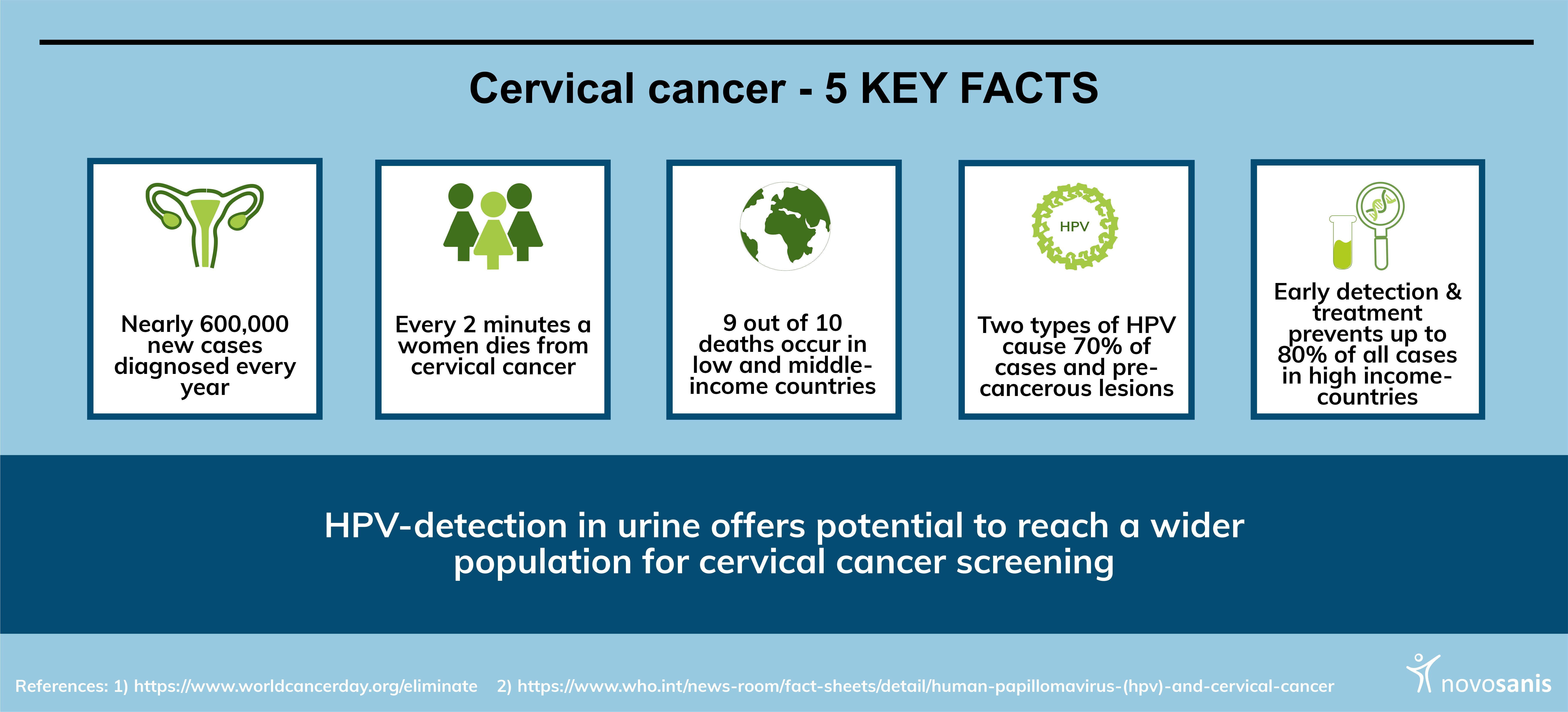 5 Facts About Cervical Cancer | Novosanis